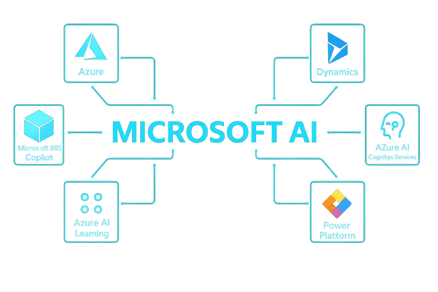 ChatGPT Image Oct 13, 2025, 06_58_38 PM 1 microsoft ai